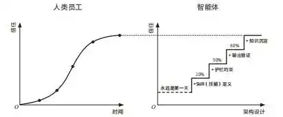 智能体