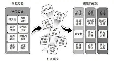 智能体