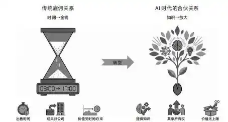 智能体