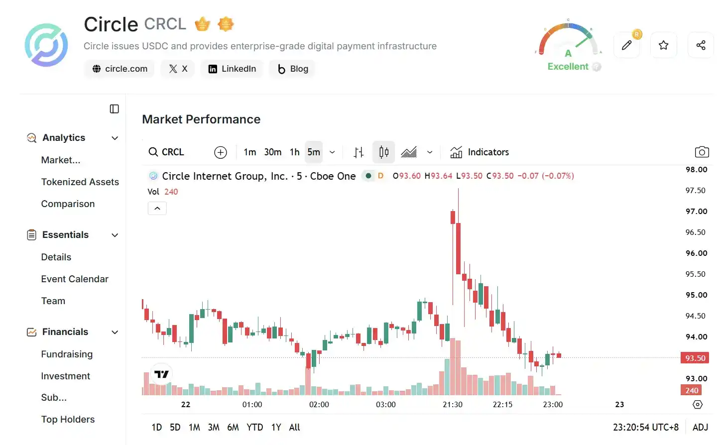 不是投资,是收月租:币安 1 亿美元入股 Circle 的另一本账