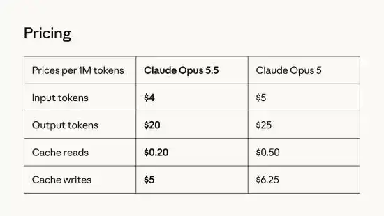Opus 5.5