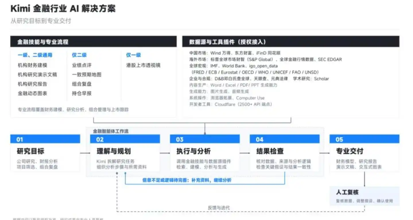 月之暗面