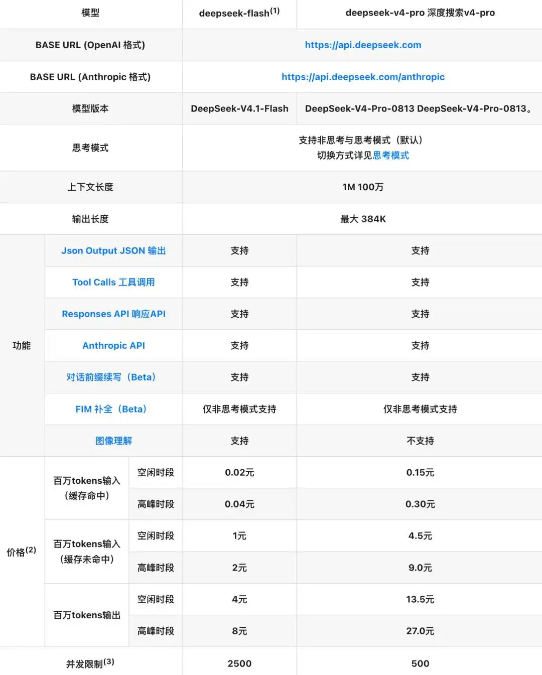 DeepSeek
