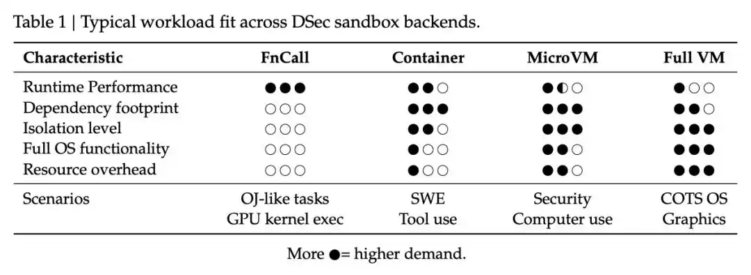 DeepSeek