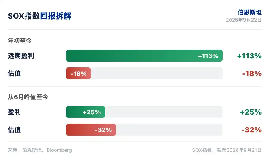 半导体