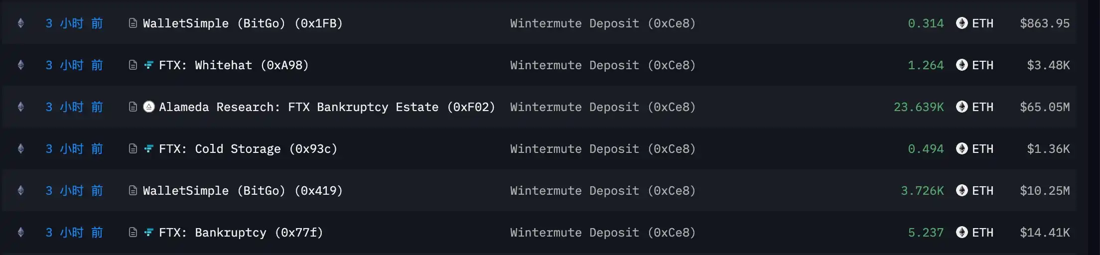 Wintermute