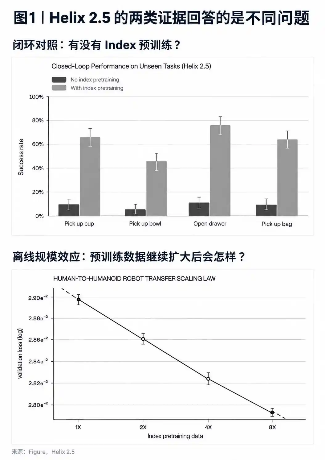 人形机器人