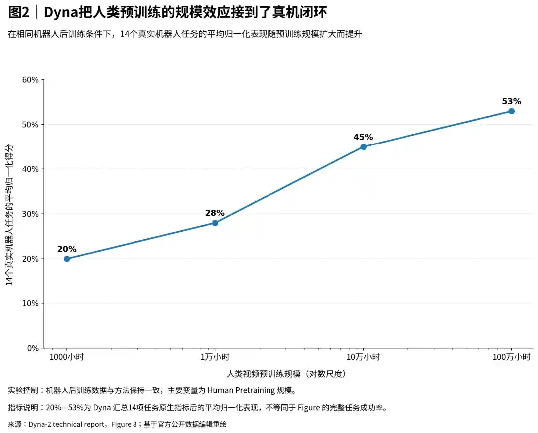 人形机器人