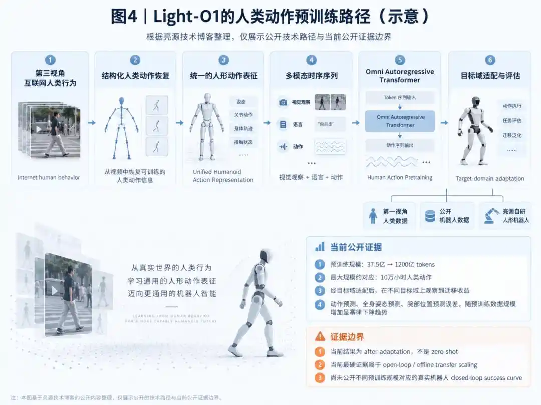 人形机器人