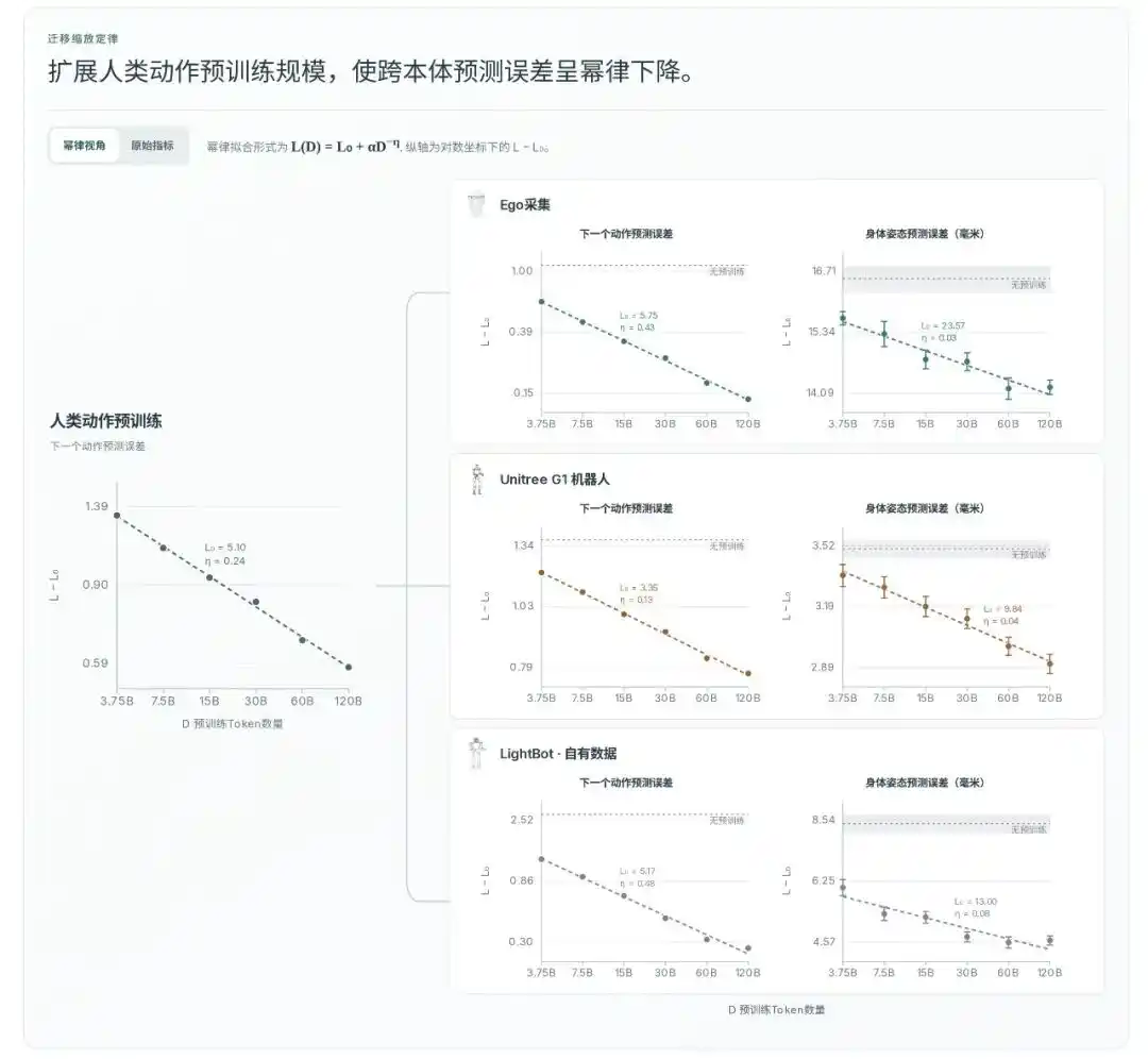 人形机器人