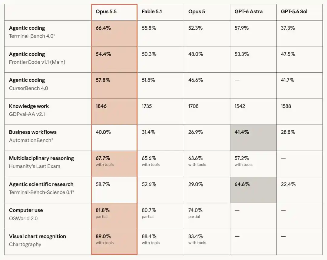 OpenAI