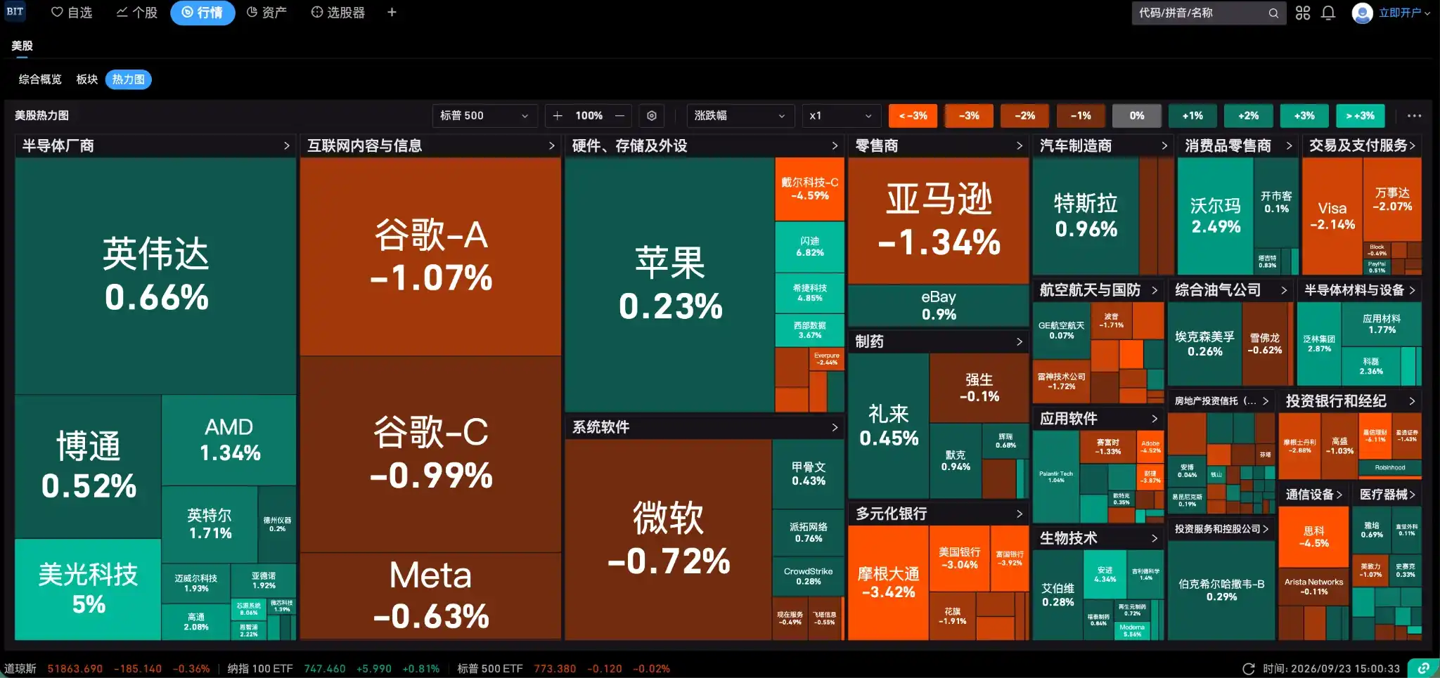 半导体