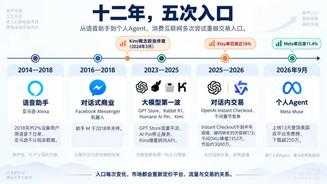 千问