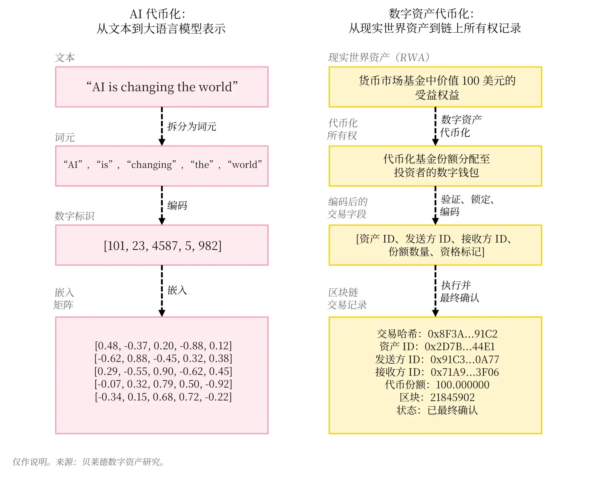 贝莱德发布《智能经济白皮书》:数字资产如何连接智能、商业与计算