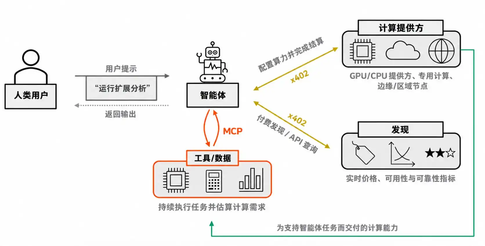 贝莱德发布《智能经济白皮书》:数字资产如何连接智能、商业与计算
