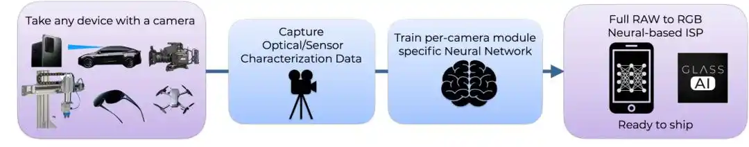 Glass Imaging