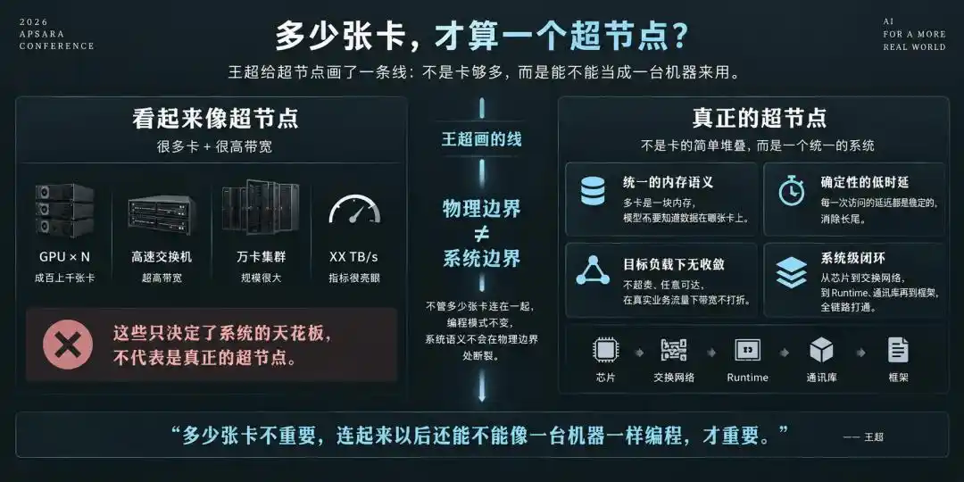 阿里云
