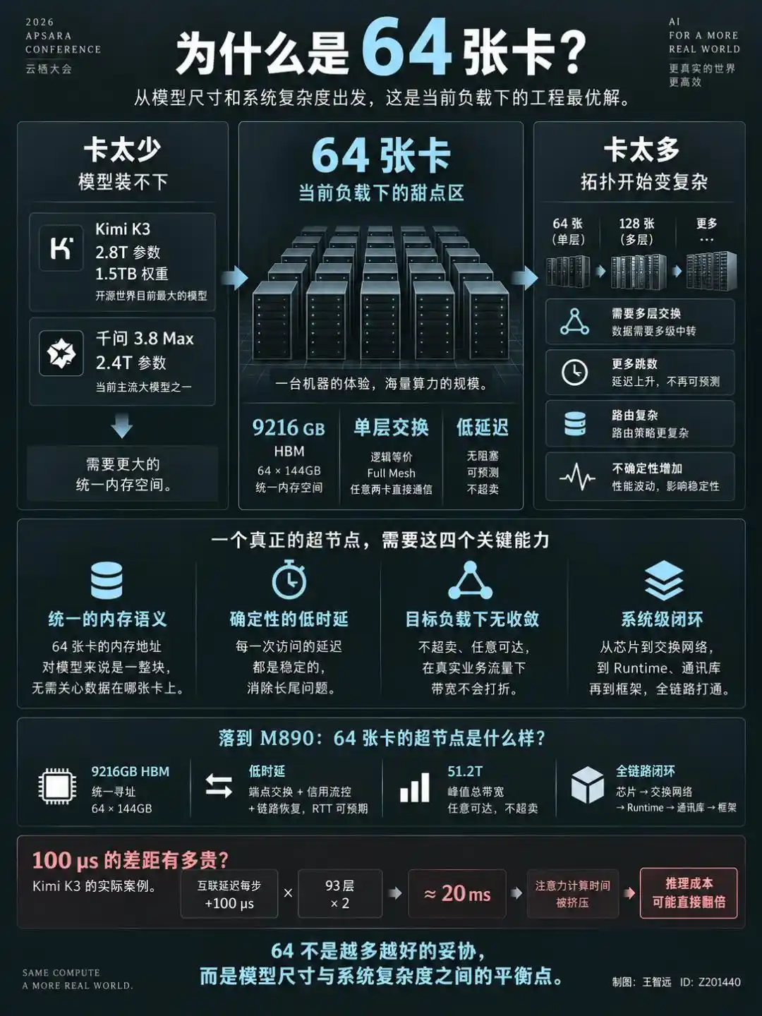 阿里云