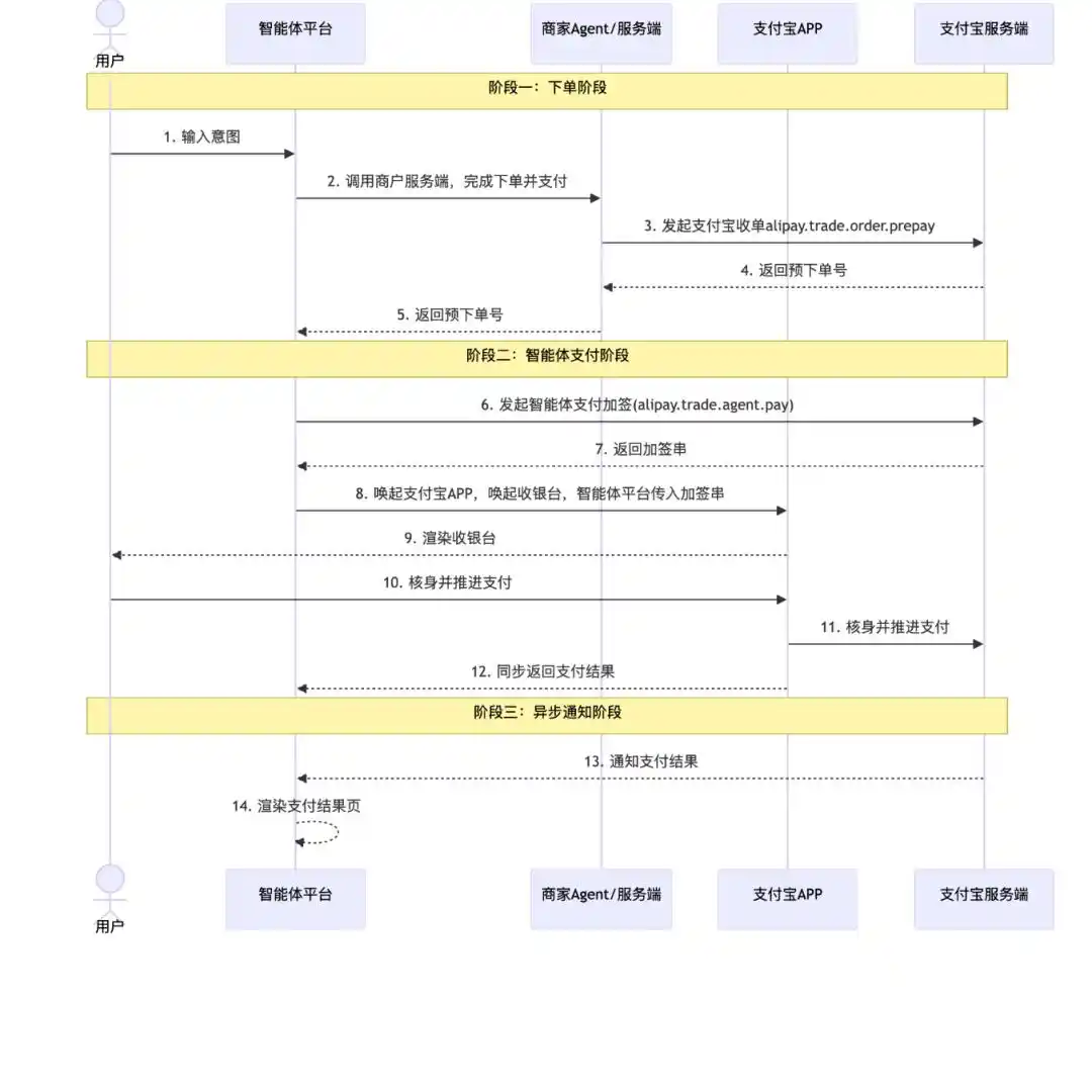 智能体
