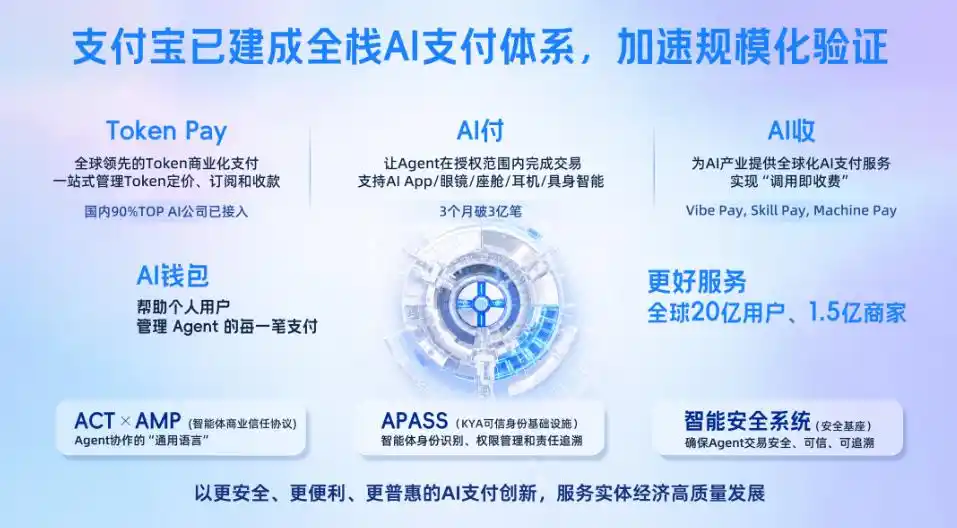 智能体