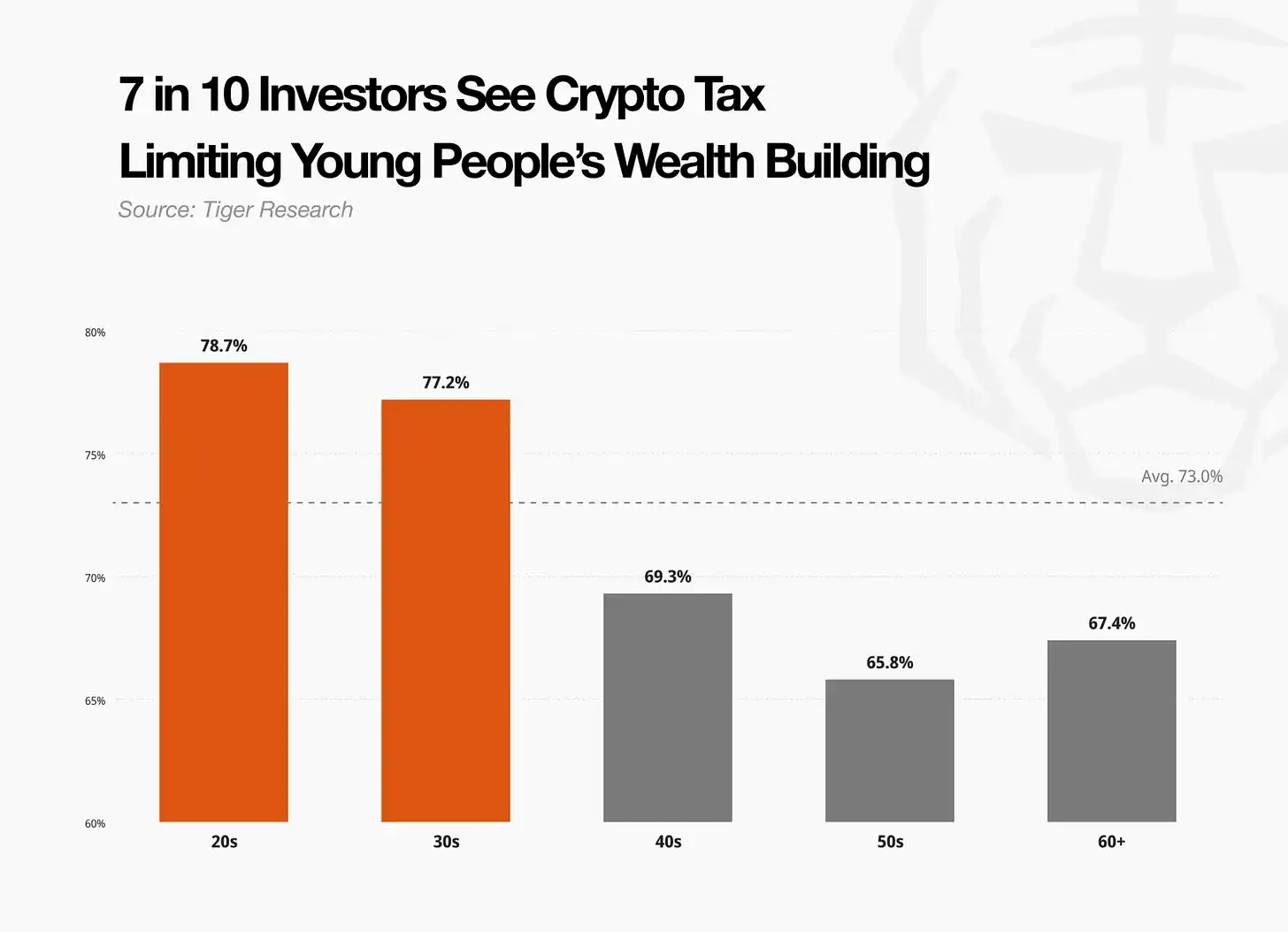 Upbit