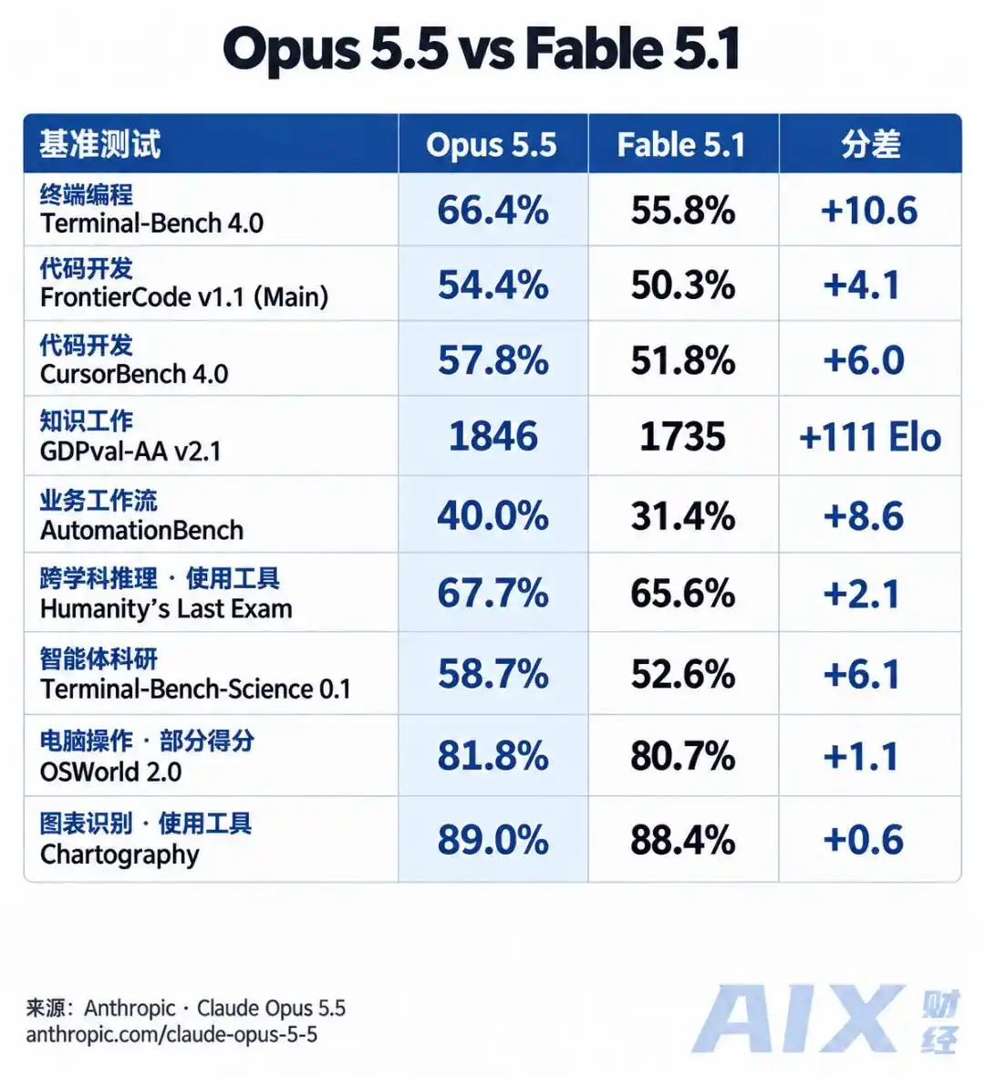 大模型