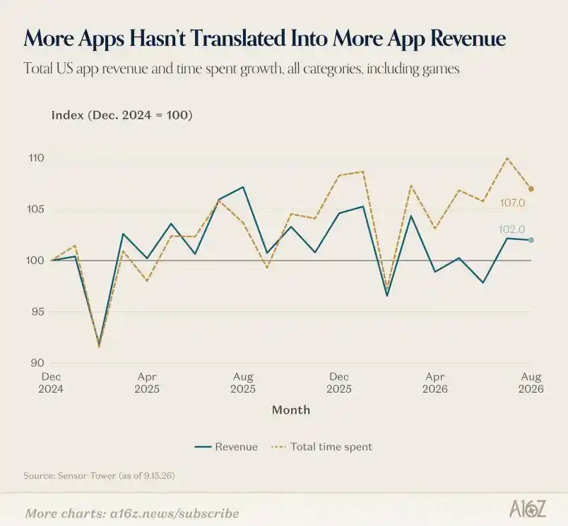 App Store