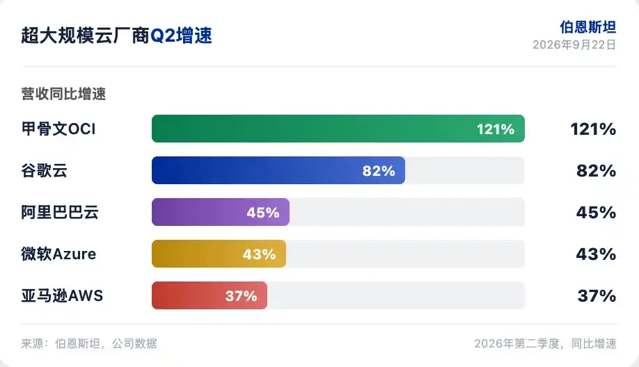 谷歌云