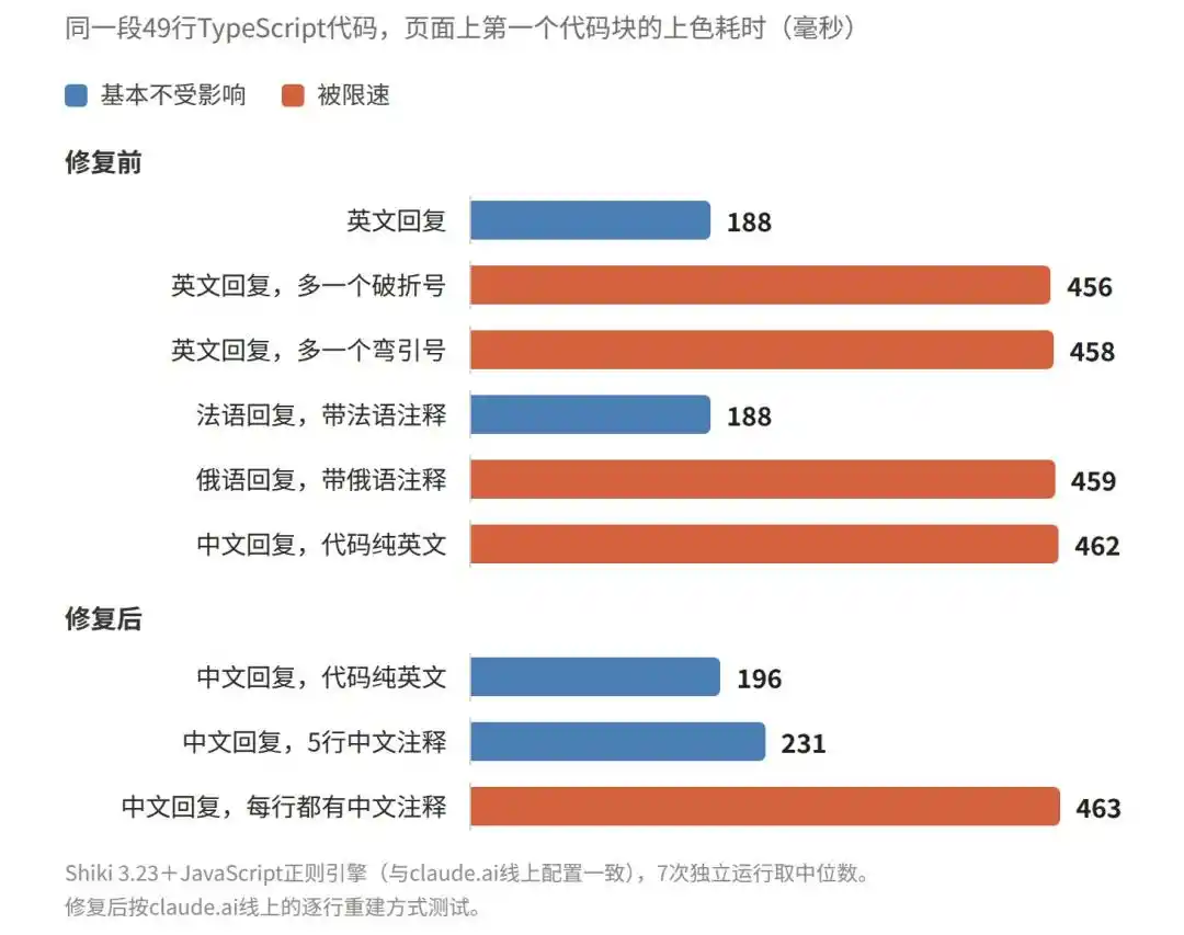 V8引擎