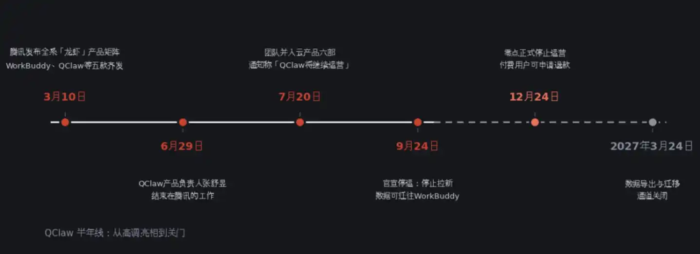 腾讯