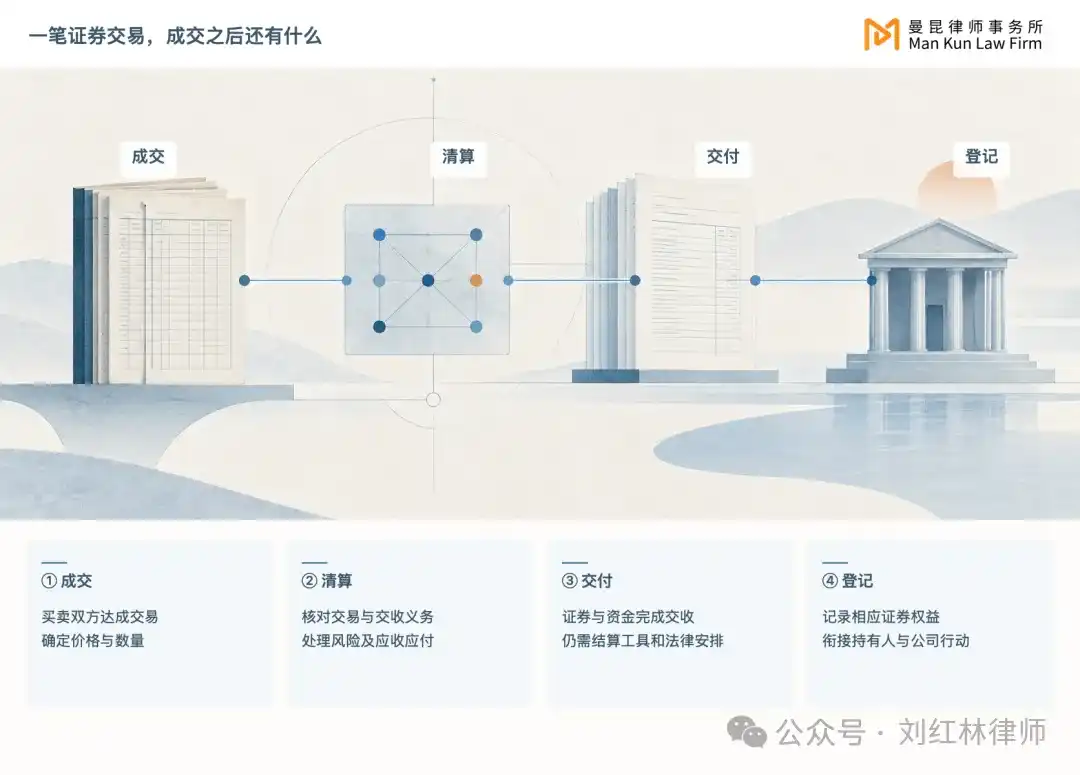 股票代币化