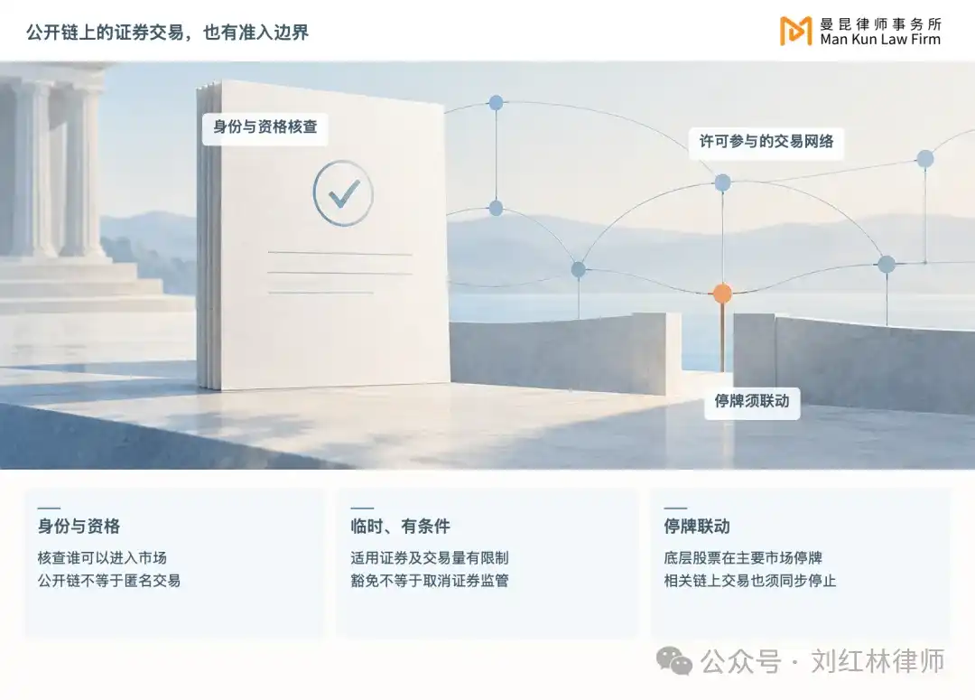 股票代币化