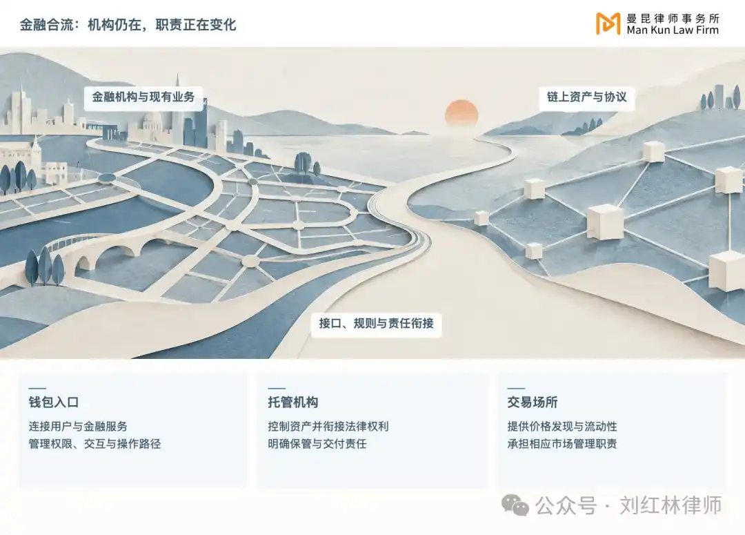 股票代币化