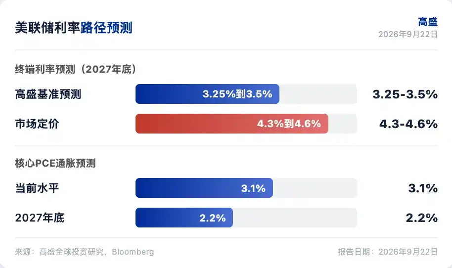 高盛