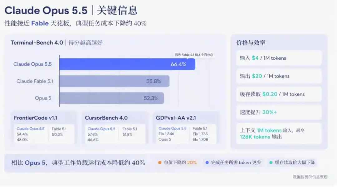 DeepSeek