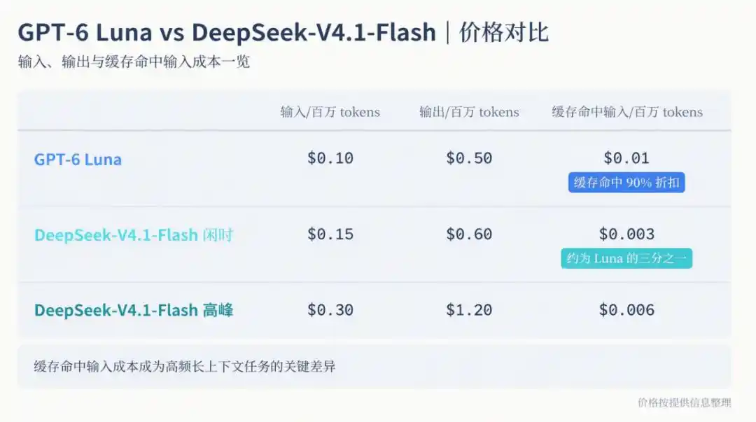 DeepSeek
