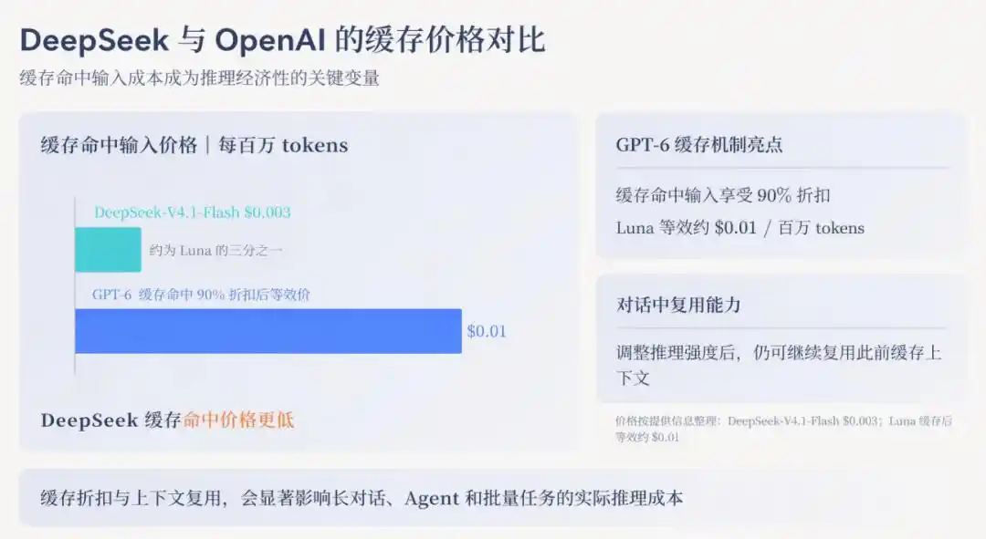 DeepSeek