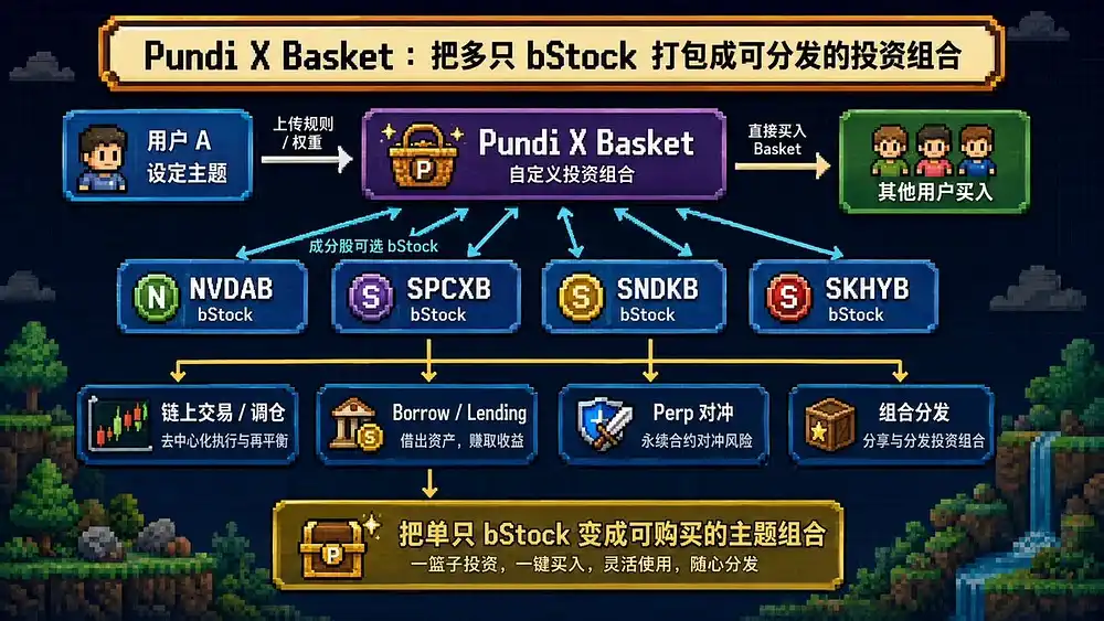 币安