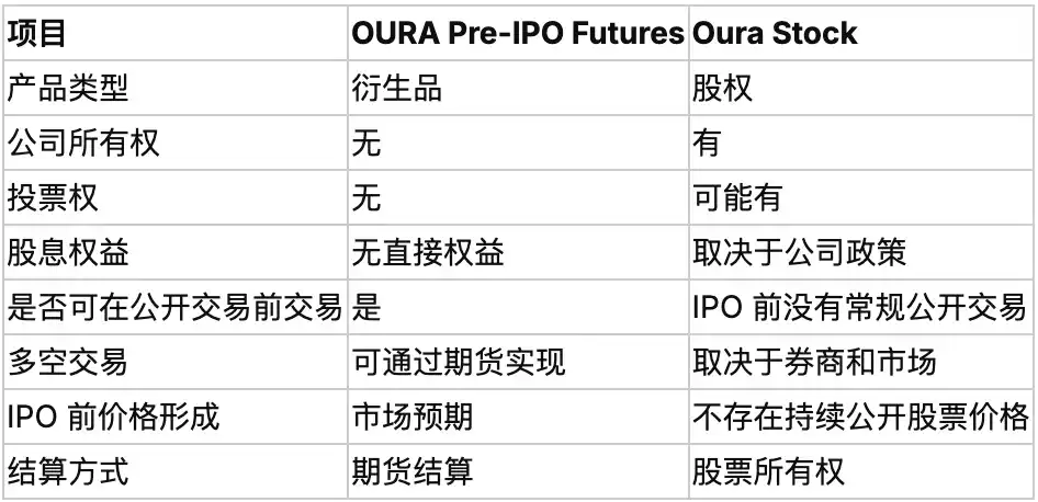 Oura