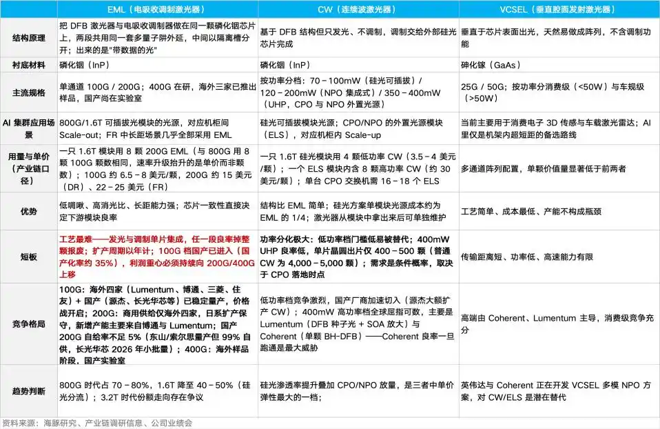 光模块