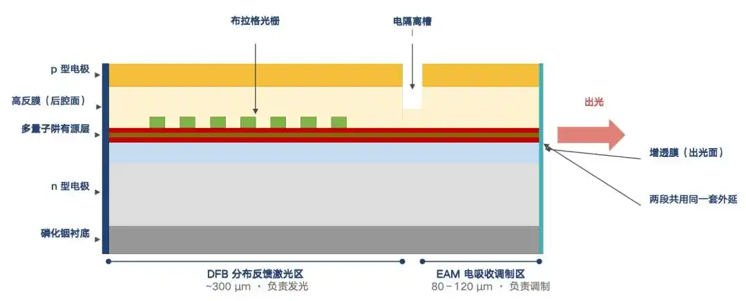 光模块