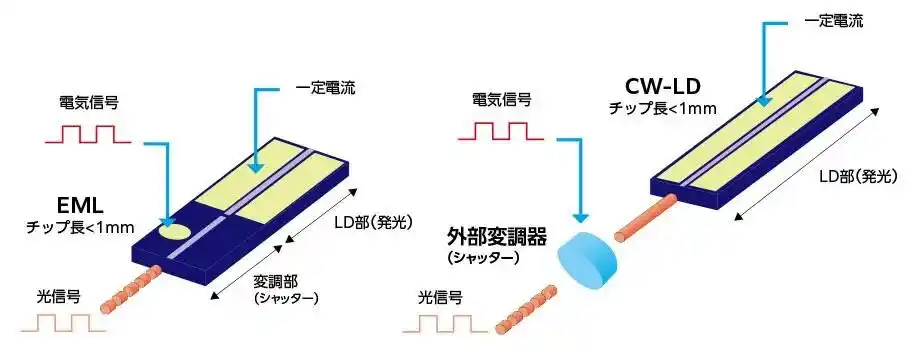 光模块