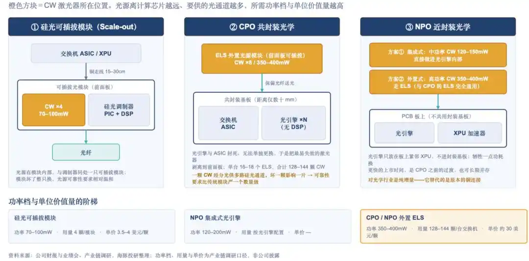 光模块