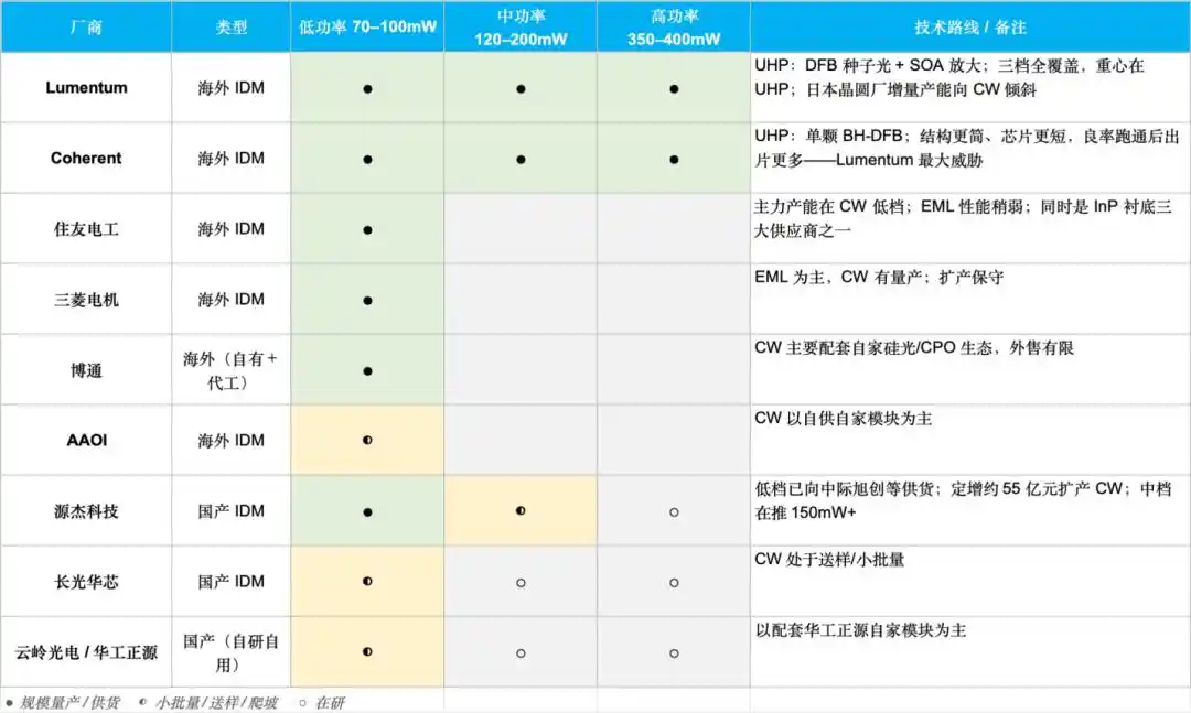 光模块