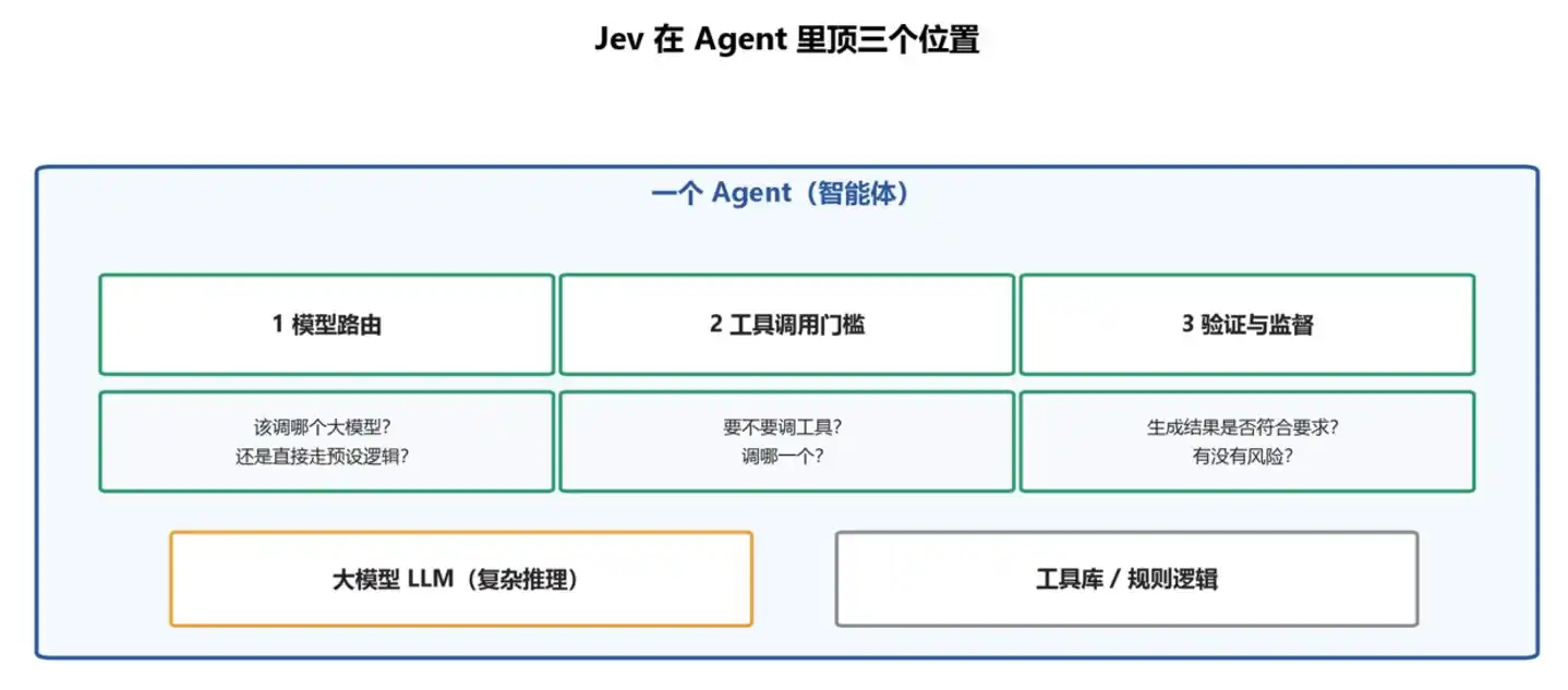 Agent