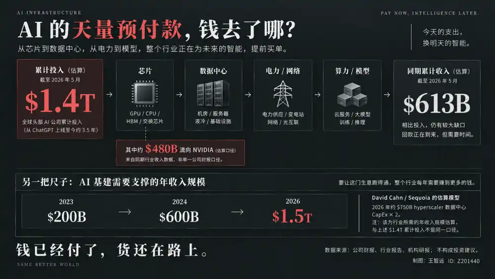 云厂商