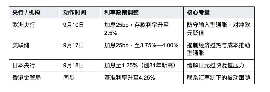 美元稳定币
