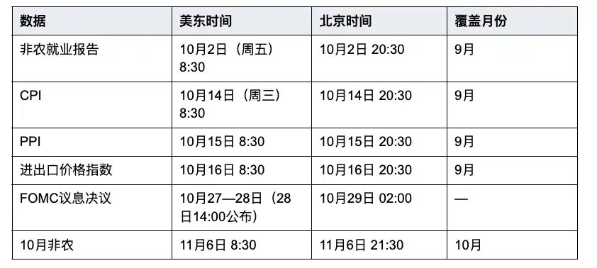 美元稳定币