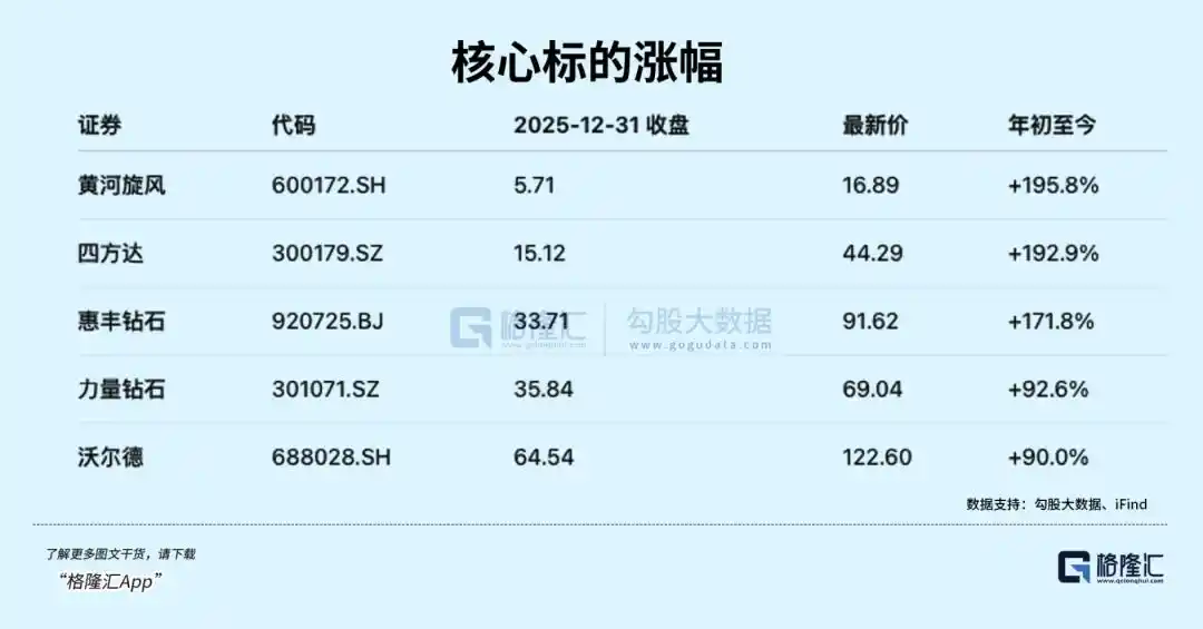 超硬材料