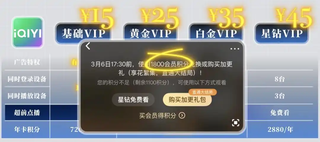 红果日活达 1.68 亿,长视频平台集体承压 5